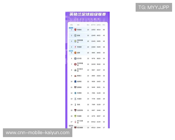 随着切尔西1-0热刺,阿森纳2-0,英超最新积分榜:利物浦2-0升第3,英超积分榜射手榜助攻 随着切尔西1-0热刺,阿森纳2-0,英超最新积分榜:利物浦2-0升第3,英超积分榜射手榜助攻
